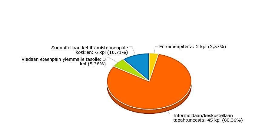 Vaara- ja haittatapahtuman