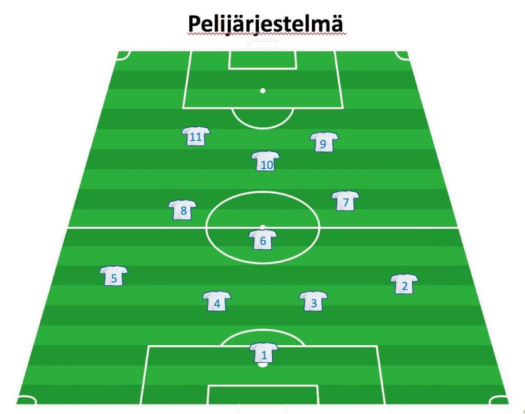 Jenni Jalkanen ONS Nea Tenno RoPS Inka Sarjanoja ONS-04 Noora Leinonen ONS-04 (viimeksi pois) 8 Vasen keskikenttä Noora Pelli ONS Veera Paasovaara ONS Heta Ahola Rovaniemi United Anna Kvist TP-47 10