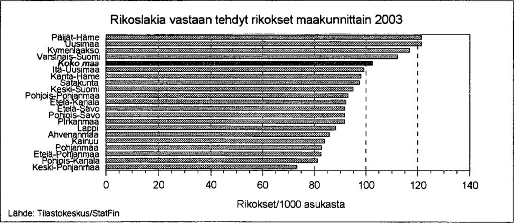 Tilastokeskus/StatFin Kuva 13.4.