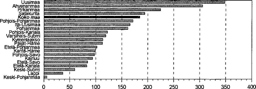 135 Kunnallistalous Katsauksessa esitetyt kunnallistaloutta kuvaavat talousarvioluvut on laadittu kuntien Tilastokeskukselle ilmoittamien tietojen perusteella.