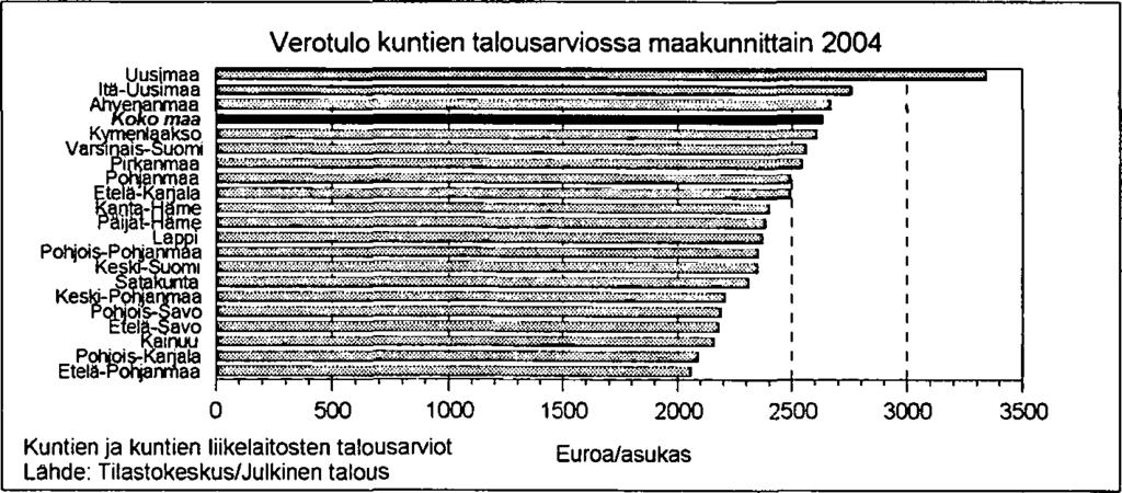 Verotulo kuntien talousarviossa