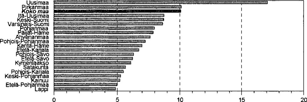 Tilastokeskus/Yritys- ja toimipaikkarekisteri Osuus kaikista toimipaikoista (%)