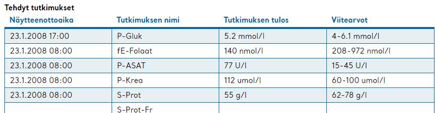 Tutkimusten etusivulta valitaan käynti, johon liitettyjä