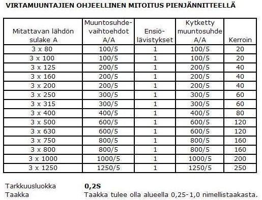 Ohje 16 (18) 14.