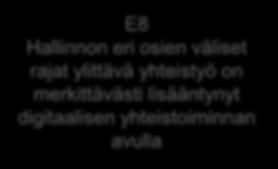 Tunnistetut edellytykset Palveluiden järjestäminen asiakastarpeiden ympärille E1 Asiakkaat saavat halutessaan tietää omien