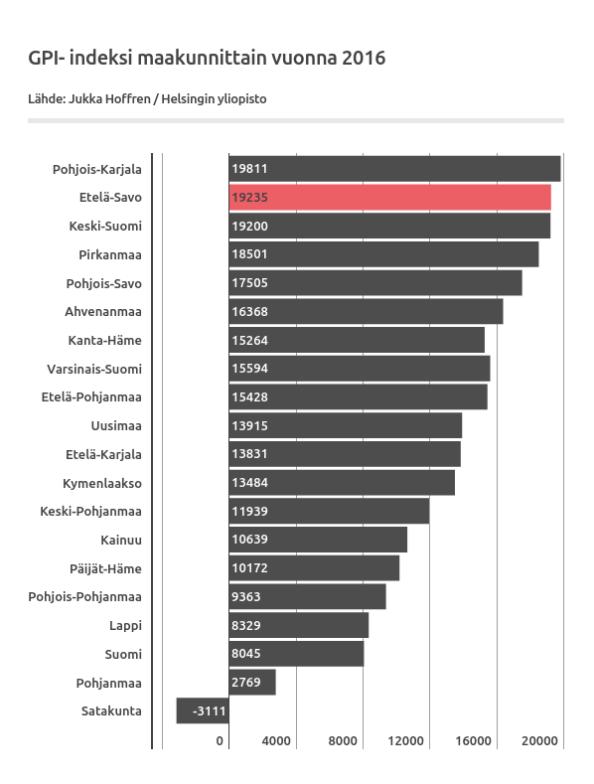 Harvaan mutta kauttaaltaan asuttu, metsien ja vesistöjen maakunta Laajaan tilannekuva-aineistoon voi tutustua: ETELÄ-SAVON TILANNEKUVA PINTA-ALA (2017) Maapinta-ala Metsämaan pinta-ala Sisävedet