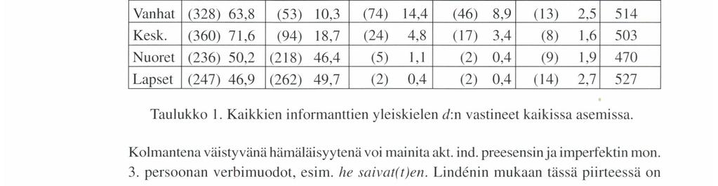 Naapurikunnista Orimattila, Myrskylä ja Lapinjärvi kuuluvat r-alueeseen, ja Kaakkois-Hämeen itä-pohjoisrajan takana vallitsee itämurteinen katoedustus (Lindén 1942: VIII, 72).