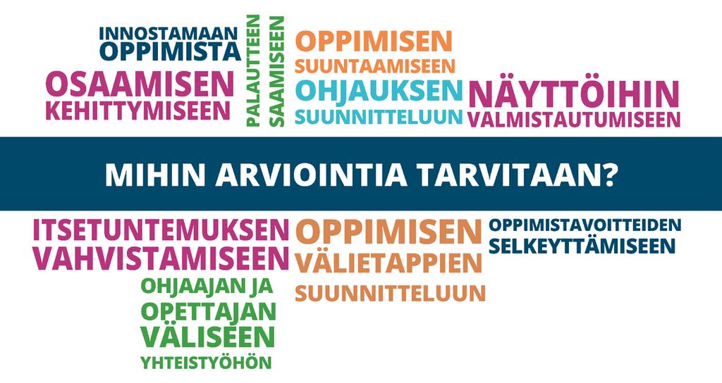 den mukaisesti. Osaamisen arvioinnilla annetaan tietoa opiskelijan osaamisen sisällöstä ja tasosta opiskelijan itsensä lisäksi myös ulkopuolisille tahoille, kuten työnantajille.