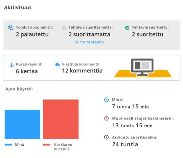 Suunnitelma oppijan näkymästä