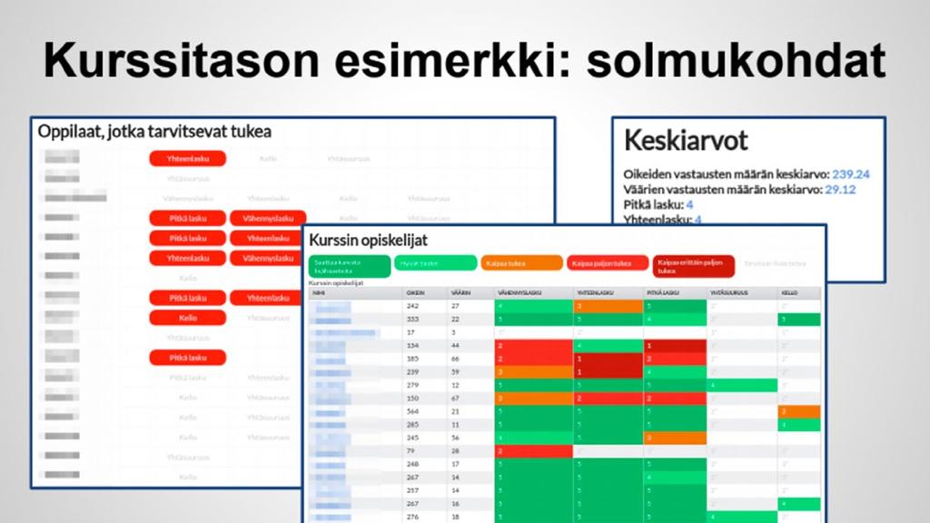 KUVA 27. Oppimisen solmukohdat pisteytystä varten.