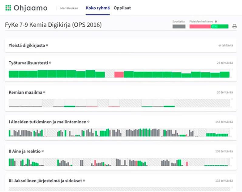 KUVA 50. Oppilaan näkymä Ohjaamoon KUVA 51.