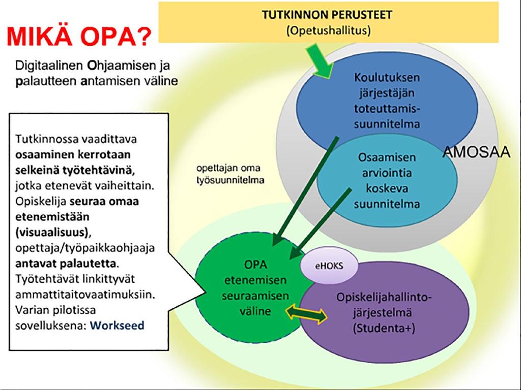 lä hetkellä ammatillisia oppilaitoksia ja meneillään on pohdinta siitä, millaisia työkaluja tarvitaan tiedon keräämiseen ja datan analysointiin ja raportointiin.