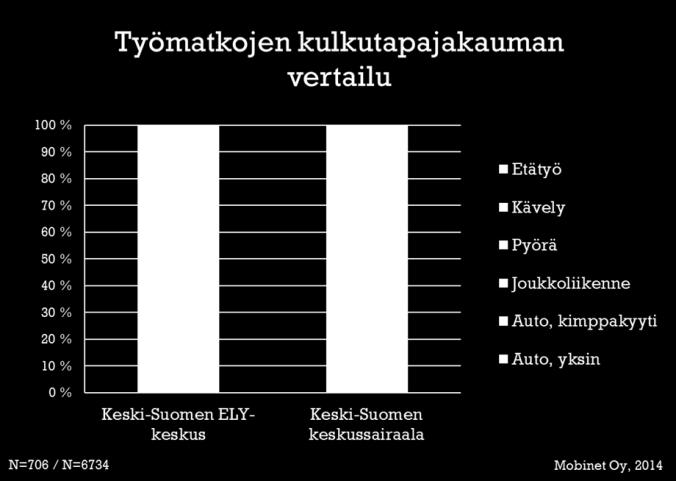 Bussiloikka Tavoitteena joukkoliikenteen käytön lisääminen