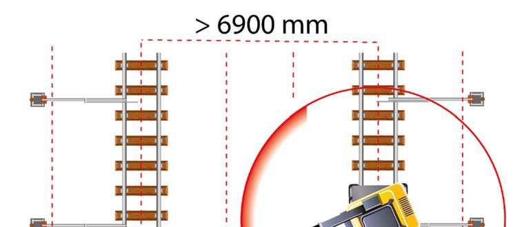 Liikenneviraston ohjeita 7/2018 29 Kun raideväli on yli 6,9 m ja työkoneen turvallinen työskentelyetäisyys on määritetty riittävän niin, ettei työkoneen mikään osa voi ulottua missään vaiheessa