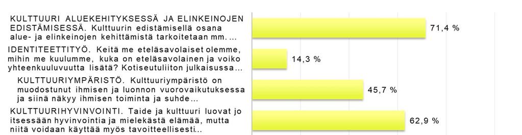 Mitä tehtäväalueita Etelä Savon maakunnan tulisi