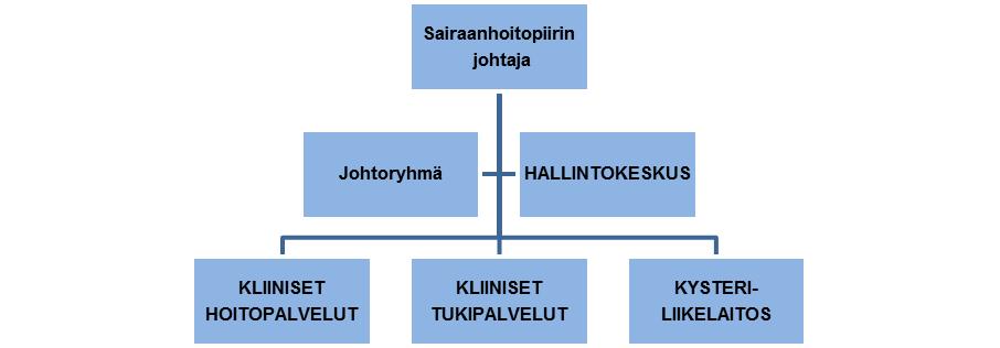 sairaanhoitopiirin tilaajatoimikunta