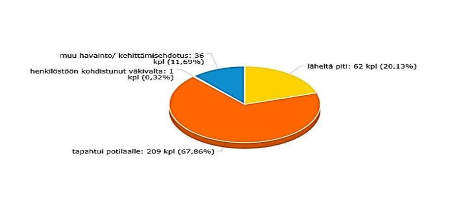 2 Henkilöstövoimavarat ja