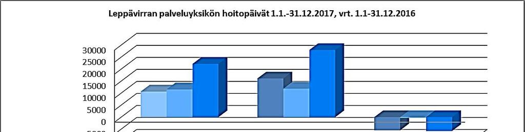 Pohjois-Savon sairaanhoitopiiri Palvelualuekertomus Kuvio 8.