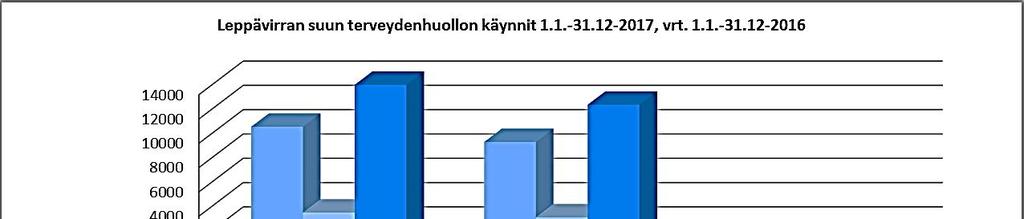 2016 Suun terveydenhuolto Kuvio 9.