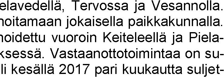 Nilakan palveluyksikön avohoitokäynnit 1.1 31.12.