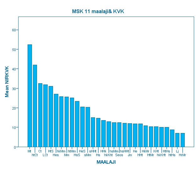 Keskiarvo KVK Kationinvaihtokapasiteettituloksia Etelä-Savo 2016 n=5300 maalaji maalaji KVK