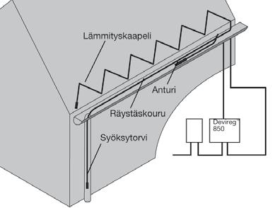 Valkoinen Valkoinen Punainen Musta Valkoinen Valkoinen Punainen Musta Musta Punainen Valkoinen Valkoinen - + - + 13 14