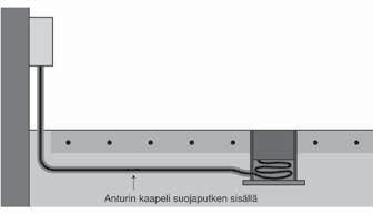 mahdollisuus GND Rx Tx 1 2 3 4 5 6 7 8 9 10 11 12 DEVIreg 850 virtalähde DEVIreg 850 anturit 230 VAC +10%/-20% Toisio