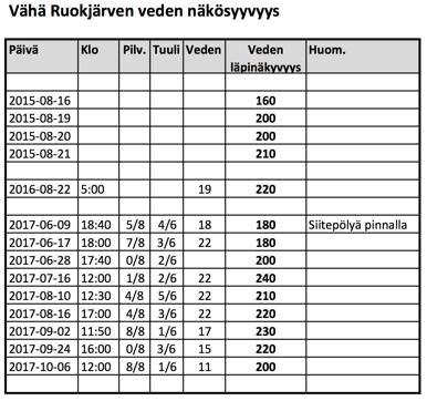 fi/luonnon- suojelija/lehtiarkisto/2017/2-2017/tee- itse- nakosyvyyslevy Kuva: Hilkka Peltola Paikallishistoria- ja perinnetiedon kerääminen.