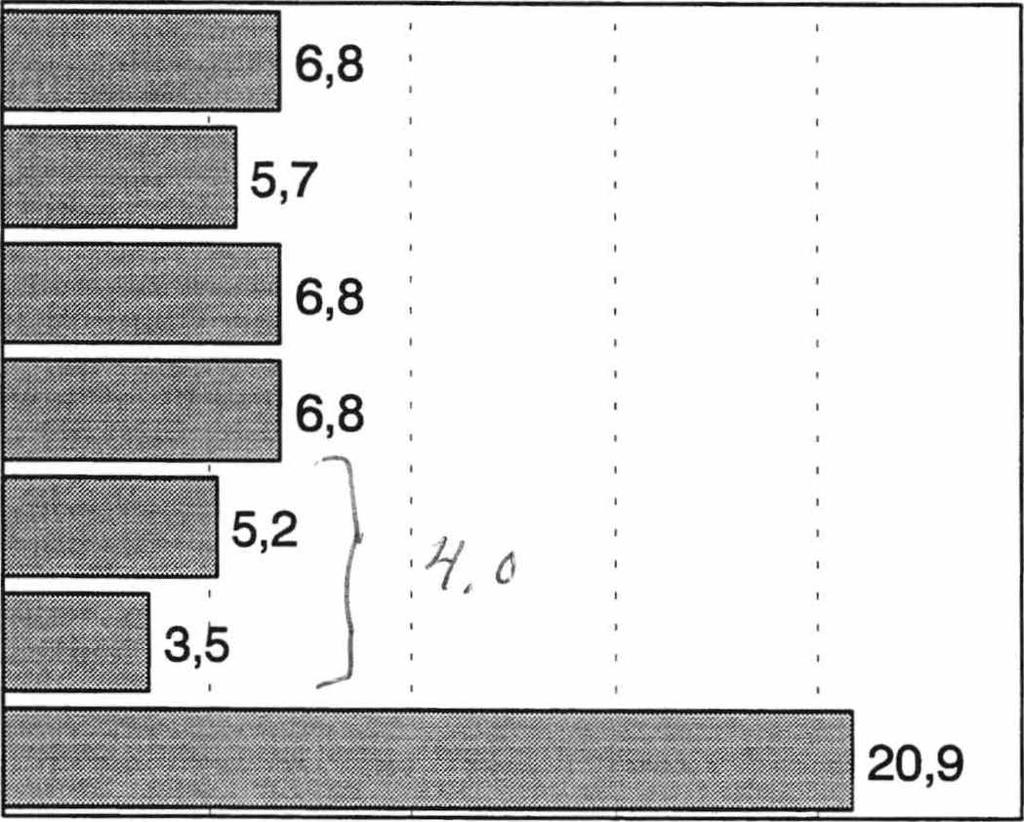 Tilastokeskus Statistikcentralen Statistics Finland S VT Teollisuus 1996:16 Industri Teollisuustuotannon volyymi-indeksi Volymindex för industriproduktionen 1996, lokakuu - oktober 1990=100 T e o