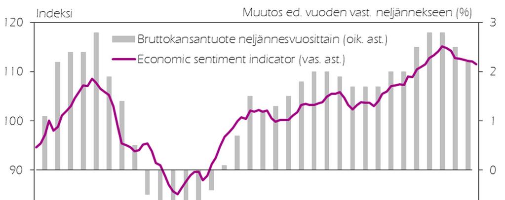 EUROALUEEN ECONOMIC SENTIMENT INDICATOR KUUKAUSITTAIN 2010:01