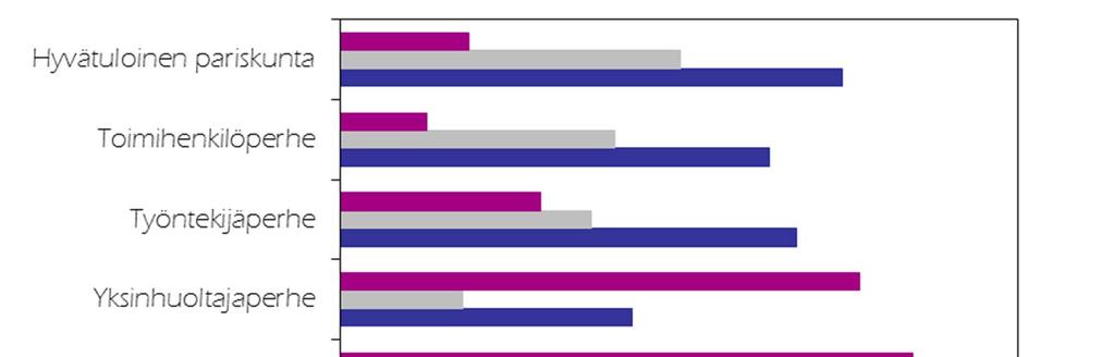 KÄYTETTÄVISSÄ OLEVIEN TULOJEN NIMELLINEN MUUTOS (%) 2013 2017,