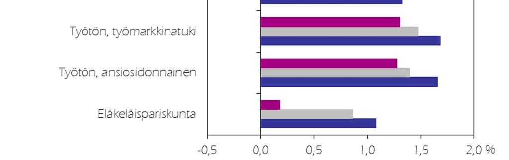 JA 2019 Lähde: