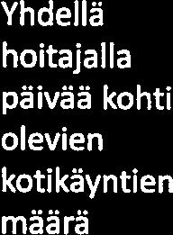 kotikäyntien käyntiä/hlä/ käyntiä/hiä käyntiä/mä määrä pv (PM) /pv (PM) /pv (PM) 9,29 (SIS.