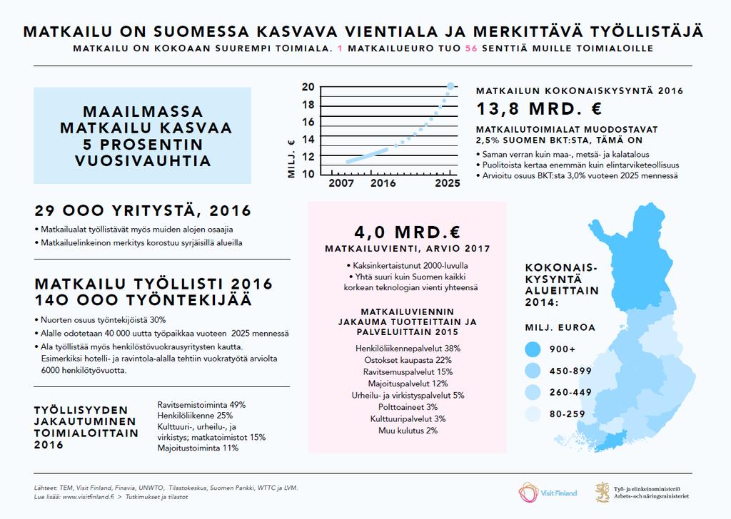 11/06/2018 8 http://www.visitfinland.