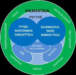 Urheilijoiden/valmentajien U V V ymmärrys