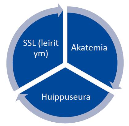 Tavoitteet Seuran huippu-urheilutoiminnan