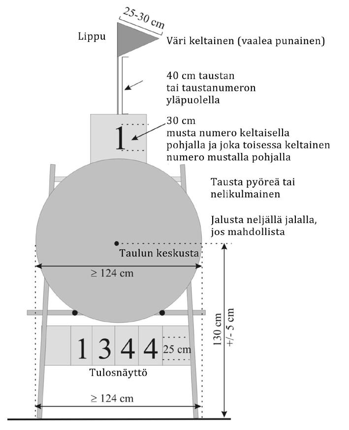 Kirja 2: Kilpailutapahtumat 32 7.1.