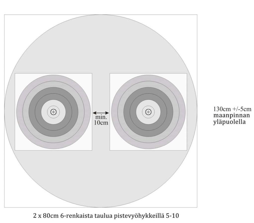 Kirja 2: Kilpailutapahtumat 39 Kuva 2_6: 2 x 80 cm 6-renkaista taulua pistevyöhykkeillä 5-10 7.2.4 Taulujen koko eri ammuntaetäisyyksillä ja taulujen asettelu sisällä.