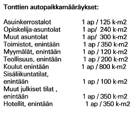 Parkkipaikat ja sähköautojen huomiointi Rakennusjärjestykset Ei oteta kantaa Yleiskaavat Ei oteta kantaa Asemakaava Asuinkortteleiden osalta on