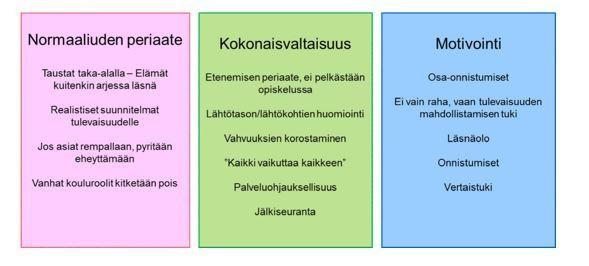 nuorella on omat oppiaineensa ja oma aikataulunsa, minkä vuoksi kenellekään ei tule odottelutaukoja eri kursseissa etenemiseen.