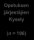 Opiskelijoiden kysely (n = 5 287) Opettajien kysely