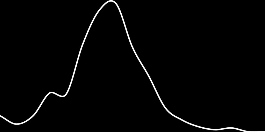 prosemnttia opiskelijoista 100% 90% 80% 70% 60% 50% 40% 30% 20% 10% 0% ei tietoa tai ei kirjoita kirjoitti lyhyen matematiikan kirjoitti