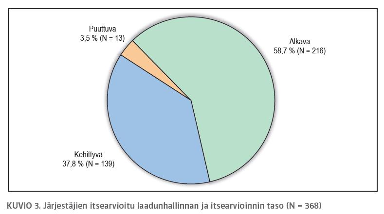 Tuloksia Yli puolet (58,7 %) perusopetuksen ja lukiokoulutuksen järjestäjistä oli laadunhallinnassaan alkavalla tasolla Kehittyvällä tasolla oli 37,8 % järjestäjistä