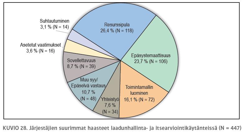 HAASTEET: Mitkä ovat järjestäjien suurimmat haasteet laadunhallinta- ja