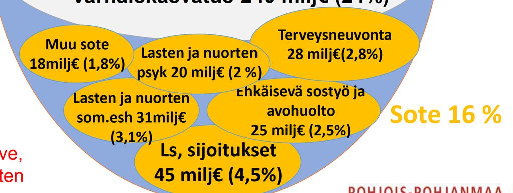 Suvi Helanen, LAPE