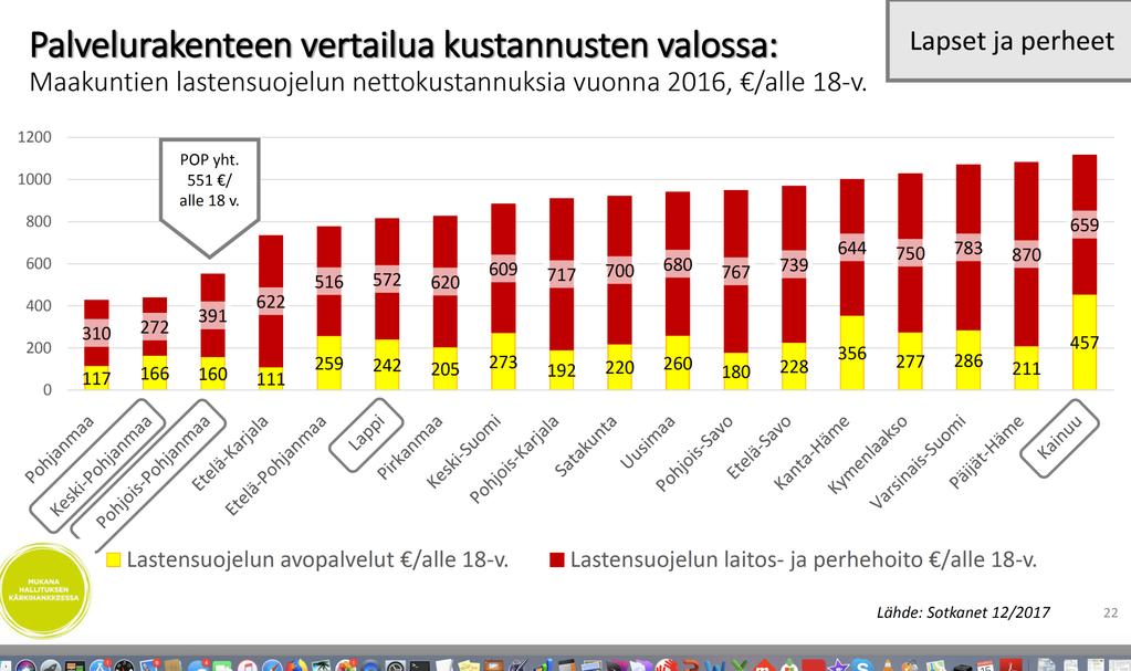 Suvi Helanen, LAPE