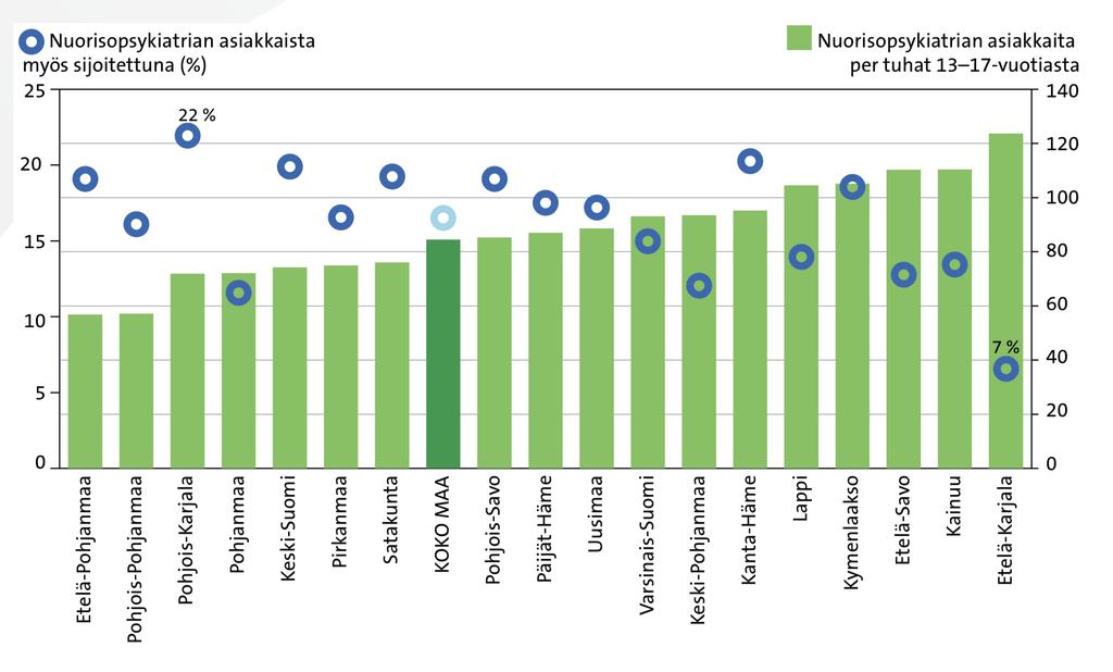 13 17-vuotiaat nuorisopsykiatrian avo- tai osastohoidossa asiakkaana olleet lapset