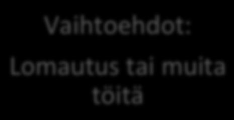 palkka Yt-neuvoCelut