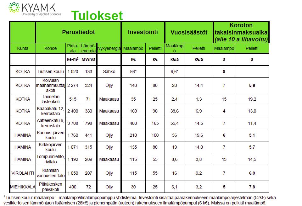 Case Kotkan seutu