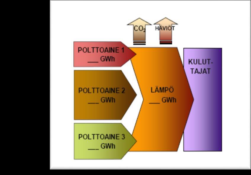 Peltobiomassat Biokaasu Jätepolttoaineet Tuuli Aurinko Vesivoima